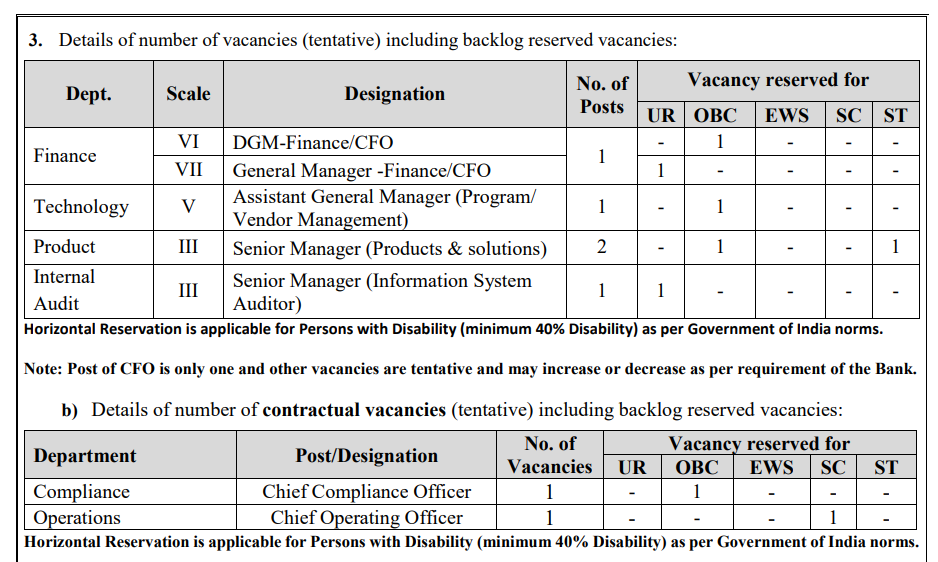 IPPB Recruitment Various Officer Posts 2025.png